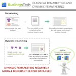 google-dynamic-remarketing2.jpg