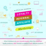 loyalty-referral-and-affiliate-marketing-module.jpg