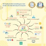 seo-audit-seo-analytics-pretty-url-image-sitemap.jpg