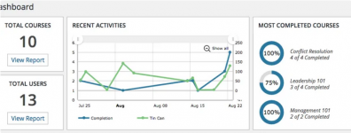 Screenshot 2024-02-14 at 14-05-53 Tin Can LRS for WordPress and Custom LearnDash Reporting.png