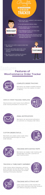 Screenshot 2024-03-07 at 14-04-13 WooCommerce Order Tracker - Custom Order Status Tracking Tem...png Screenshot 2024-03-07 at 14-04-13 WooCommerce Order Tracker - Custom Order Status Tracking Tem...png