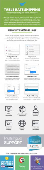 Screenshot 2024-04-18 at 17-33-38 Table Rate Shipping for WooCommerce.png Screenshot 2024-04-18 at 17-33-38 Table Rate Shipping for WooCommerce.png