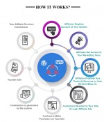 Screenshot 2024-04-23 at 14-56-31 WordPress & WooCommerce Affiliate Program with MLM.png Screenshot 2024-04-23 at 14-56-31 WordPress & WooCommerce Affiliate Program with MLM.png