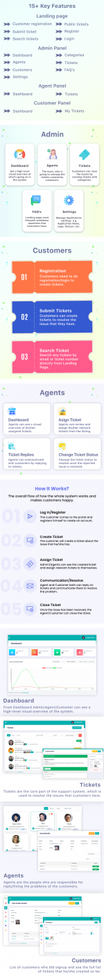 Screenshot 2024-05-03 at 10-20-03 Support - All in-one Laravel Help Desk Support Management So...png Screenshot 2024-05-03 at 10-20-03 Support - All in-one Laravel Help Desk Support Management So...png