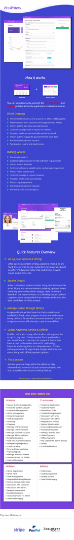 Screenshot 2024-05-03 at 10-29-45 ProWriters - Sell writing services online.png Screenshot 2024-05-03 at 10-29-45 ProWriters - Sell writing services online.png