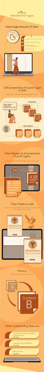 Screenshot 2024-05-03 at 16-15-40 WPBulky – WordPress Bulk Edit Post Types.png Screenshot 2024-05-03 at 16-15-40 WPBulky – WordPress Bulk Edit Post Types.png