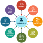 pmpro-members-are-hub-of-your-business.png pmpro-members-are-hub-of-your-business.png