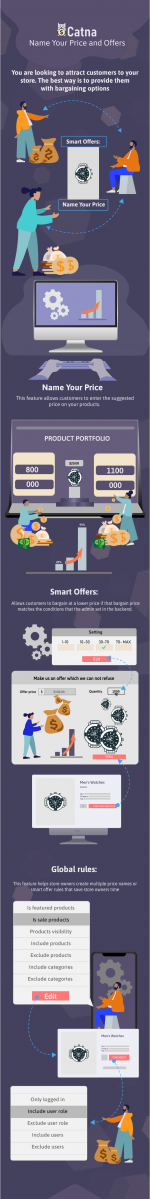 Screenshot 2024-05-21 at 14-46-08 Catna – WooCommerce Name Your Price and Offers.png Screenshot 2024-05-21 at 14-46-08 Catna – WooCommerce Name Your Price and Offers.png