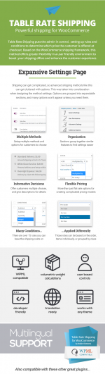 Screenshot 2024-05-25 at 18-28-58 Table Rate Shipping for WooCommerce.png Screenshot 2024-05-25 at 18-28-58 Table Rate Shipping for WooCommerce.png