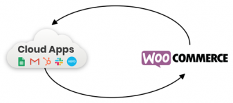WooCommerce-Zapier-2-Way-Automation-Integration-500.png