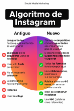 Algoritmo de Instagram_ Viejo vs Nuevo - copia.png