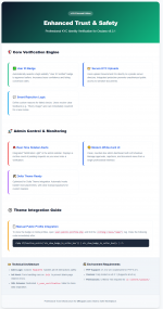 Enhanced-Trust-Safety-v1-0-9-Documentation-02-17-2026_05_33_PM.png Enhanced-Trust-Safety-v1-0-9-Documentation-02-17-2026_05_33_PM.png