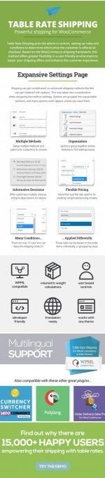 Table-Rate-Shipping-for-WooCommerce-features.jpg Table-Rate-Shipping-for-WooCommerce-features.jpg
