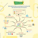 seo-audit-best-seo-practices-2021-incredibly-good.jpg