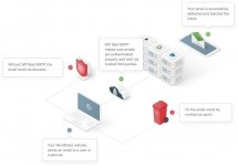features-WP-Mail-SMTP-Pro-Plugin.jpg features-WP-Mail-SMTP-Pro-Plugin.jpg