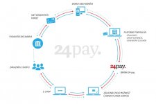 24pay_shop2.jpg 24pay_shop2.jpg