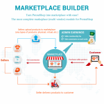 marketplace-builder-multi-vendor.png