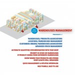 wk-warehouses-management (6).jpg